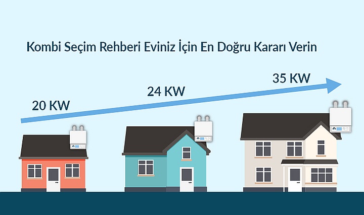 KOMBİ SEÇİM REHBERİ: Eviniz için en doğru kararı verin