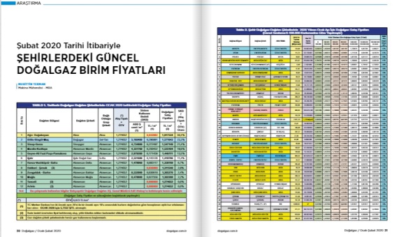 Şubat 2020 Tarihi İtibariyle Şehirlerdeki Güncel Doğalgaz Birim Fiyatları